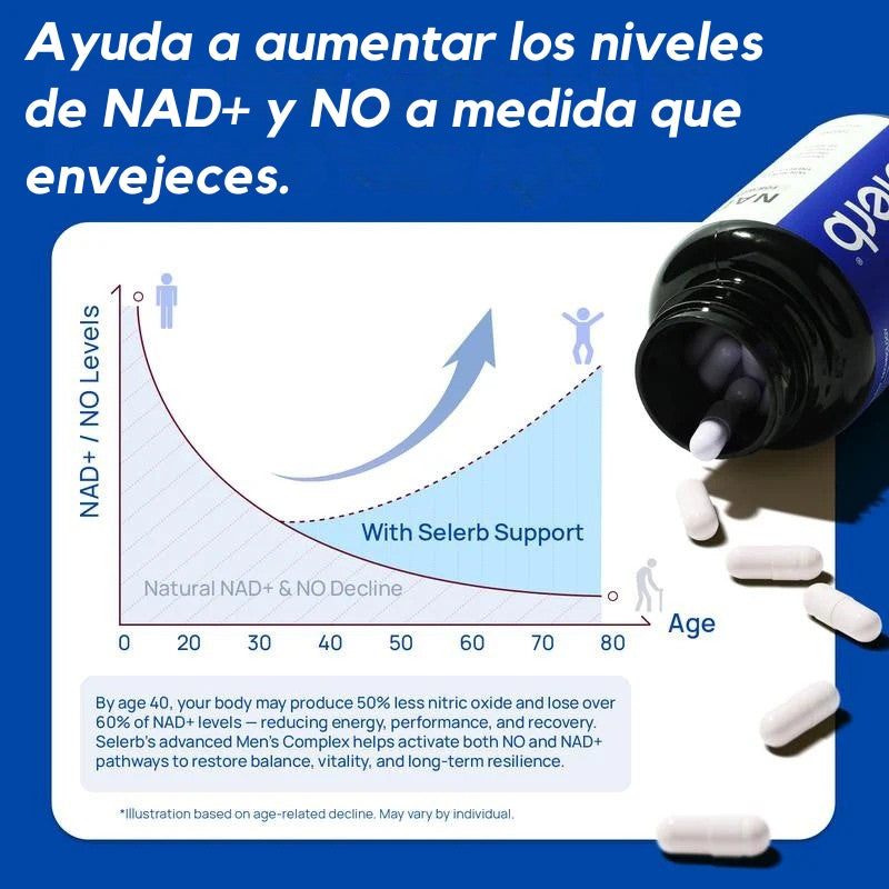 Selerb - Capsulas Nad+ mejora testosterona y circulación - OFERTA 2X1